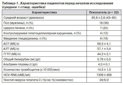 Норма показателей алт. Норма показателей крови АСТ И алт у мужчин. Печень в норме алт АСТ В норме. Норма АСТ В крови у женщин после 50 лет таблица. Показатели печени алт и АСТ норма.